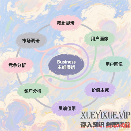 企业可直接复用的5大商业思维模式框架（附实操案例）