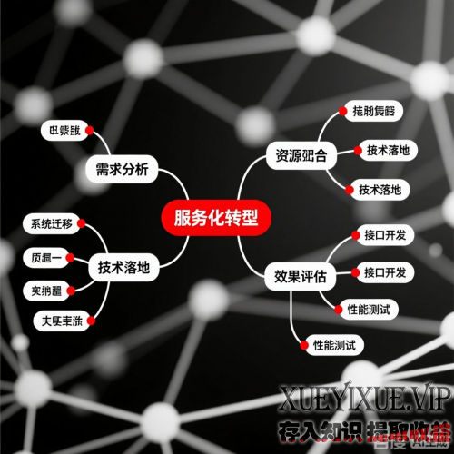服务化转型成功评估：企业家可落地的实操指南