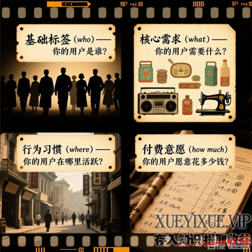 你不是不想赚钱，是没找到“你的用户在哪里”：1张图定位你的黄金人群