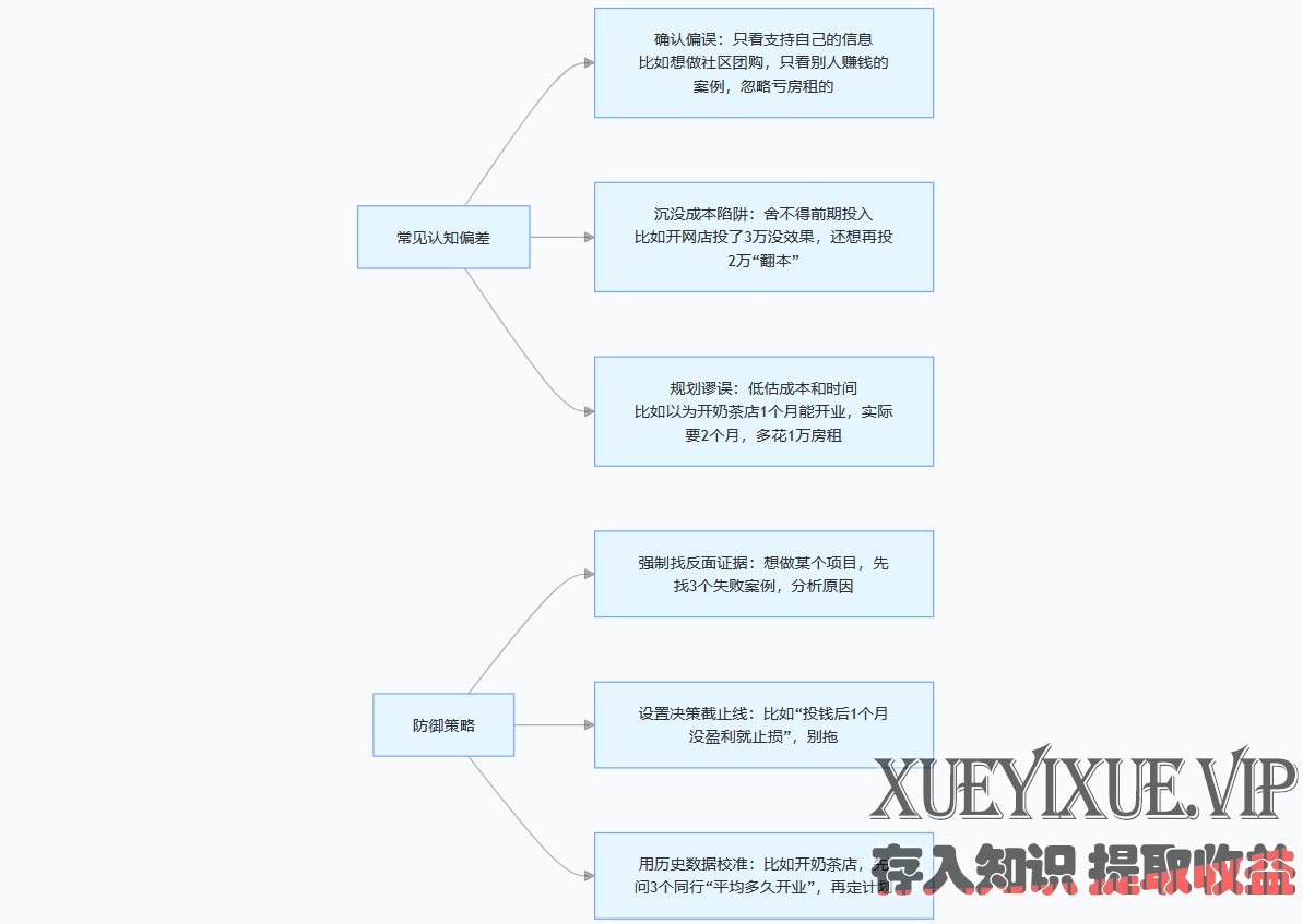 从零培养商业思维:创业者能落地的成长指南